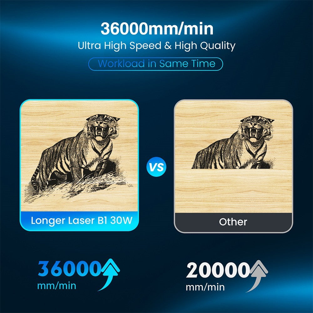 LONGER Laser B1 30W laser engraving or cutting machine